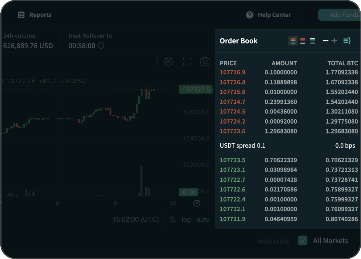 Aggregated Liquidity