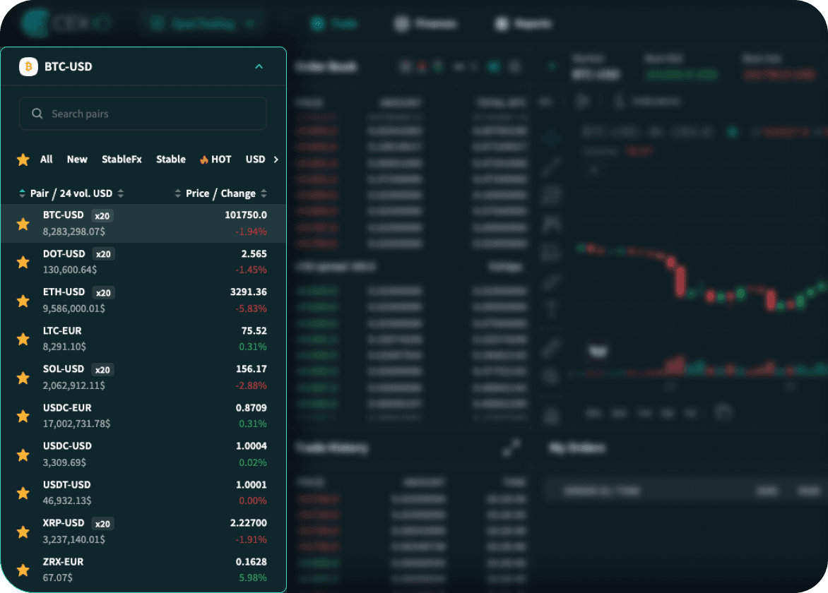 900+ Available Markets