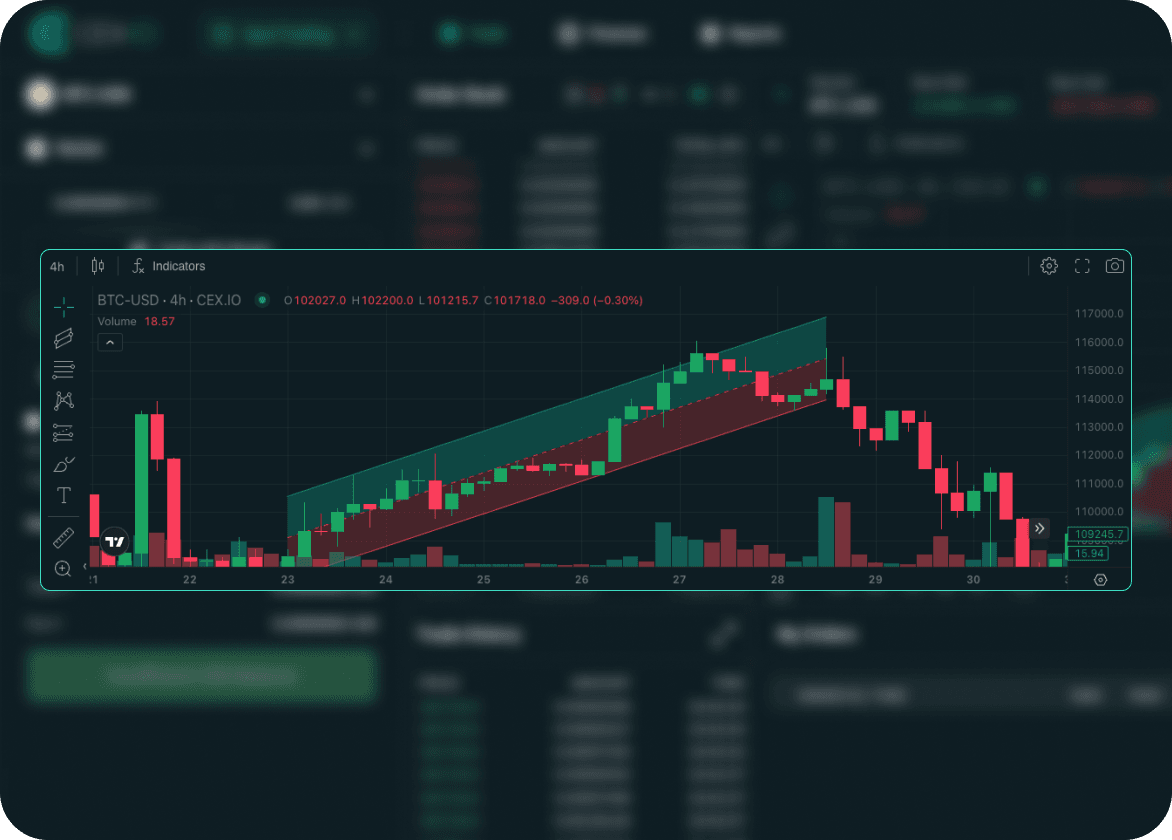 Advanced trading instruments