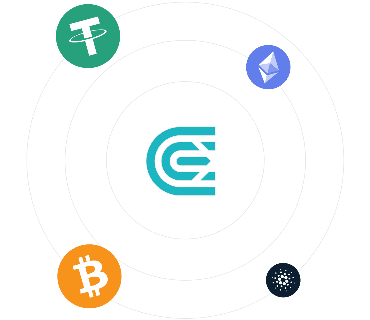 What is an iOS crypto wallet by CEX.IO?