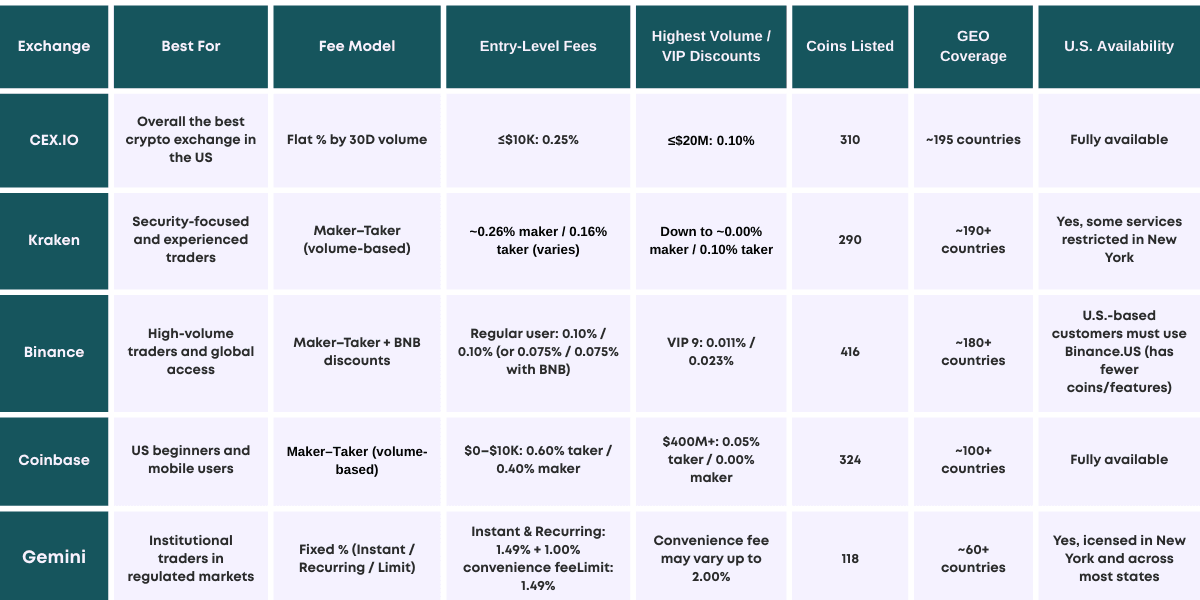 Best Crypto Exchanges.png