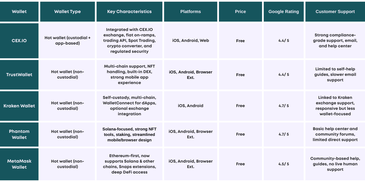 Best Crypto Wallets.png
