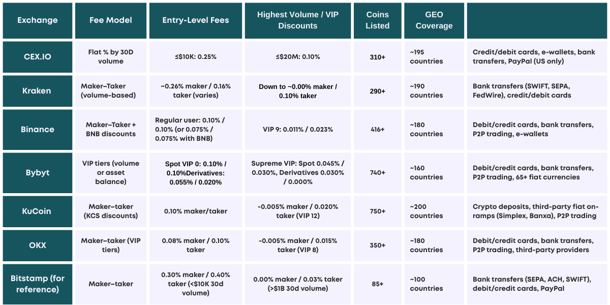 Bitstamp Alternatives.png