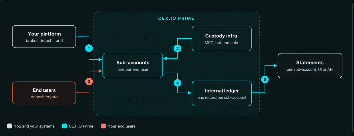 CEX.IO Card (1).png