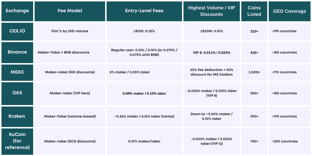 Kucoin Alternatives.png